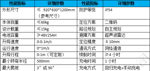 挂轨巡检向日葵黄色视频性能指标