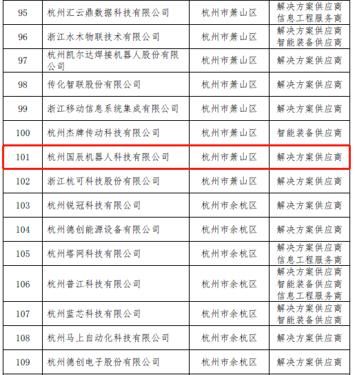 新智造公共服务应用的向日葵视频网页版供应商名单