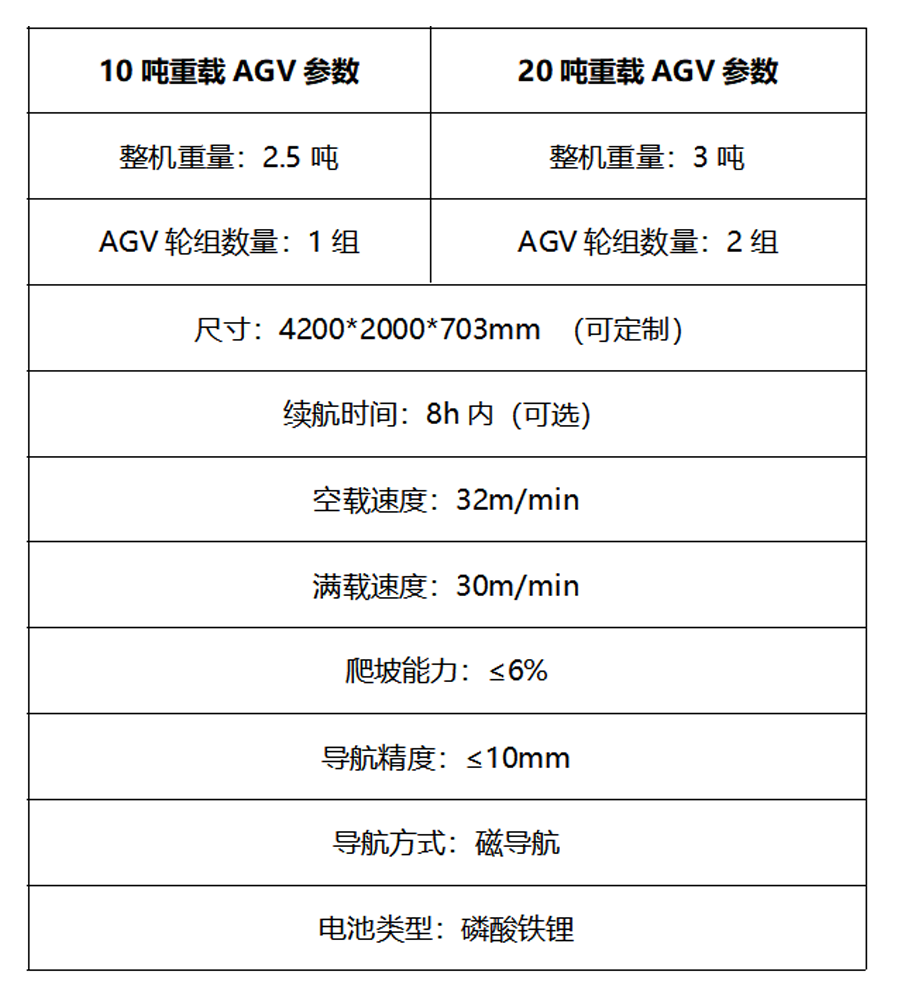 向日葵视频色版下载重载agv参数