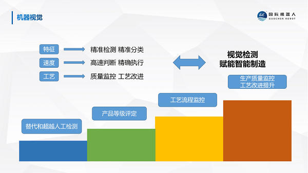 向日葵视频色版下载机器视觉检测赋能智能制造