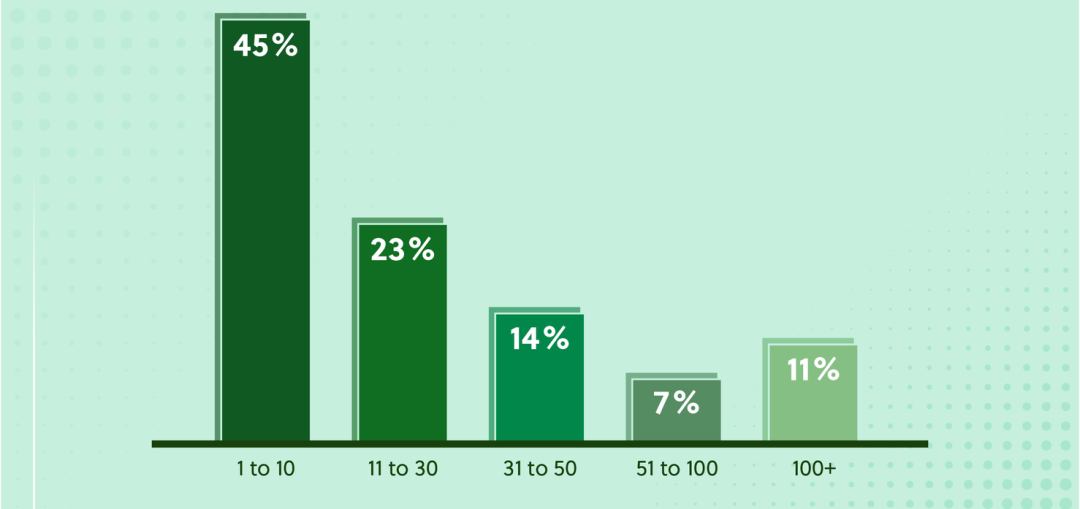 您的设施中有多少向日葵黄色视频