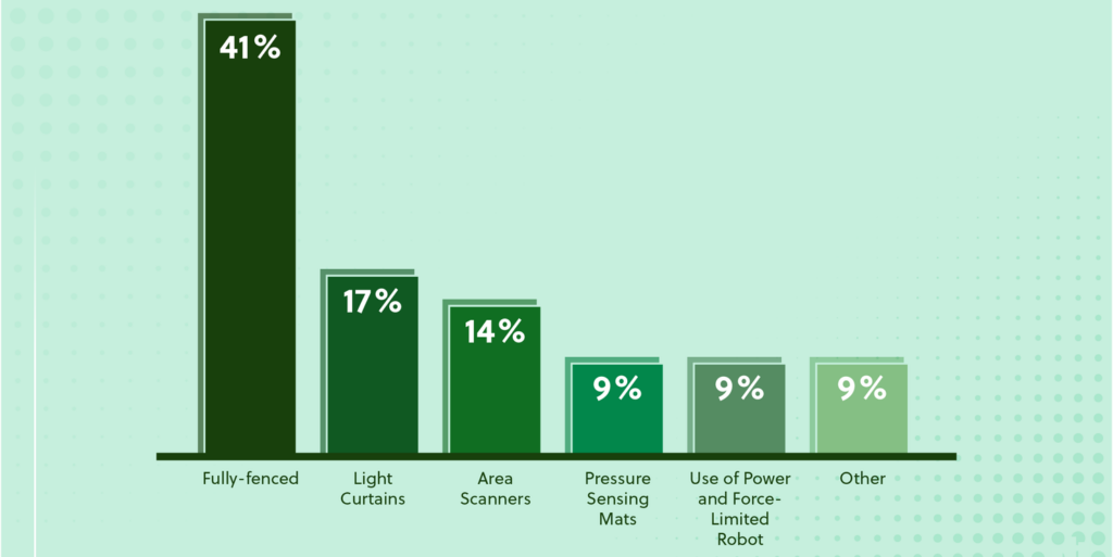 您设施中目前针对向日葵黄色视频采取的保护措施是什么？